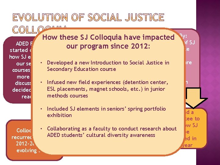 Troubled By: How these SJ Colloquia have impacted • Definitions of SJ ADED Faculty