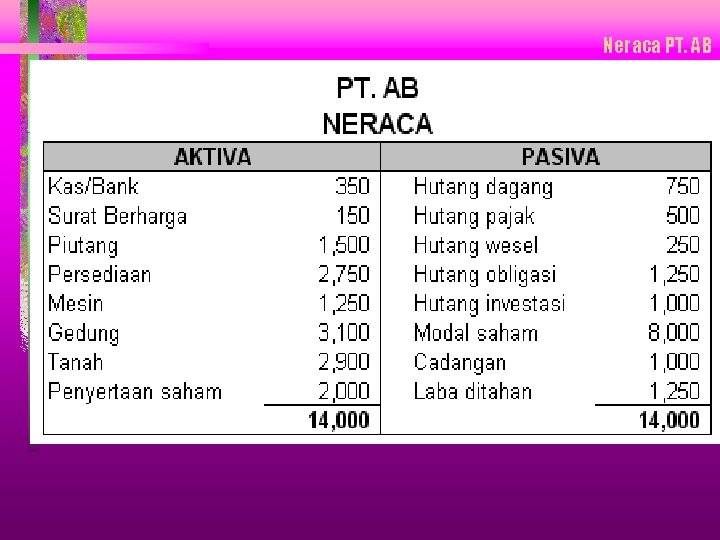 Neraca PT. AB Neraca PT. AB