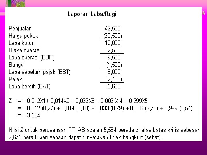 LAPORAN RUGI LABA LAPORAN RUGI LABA