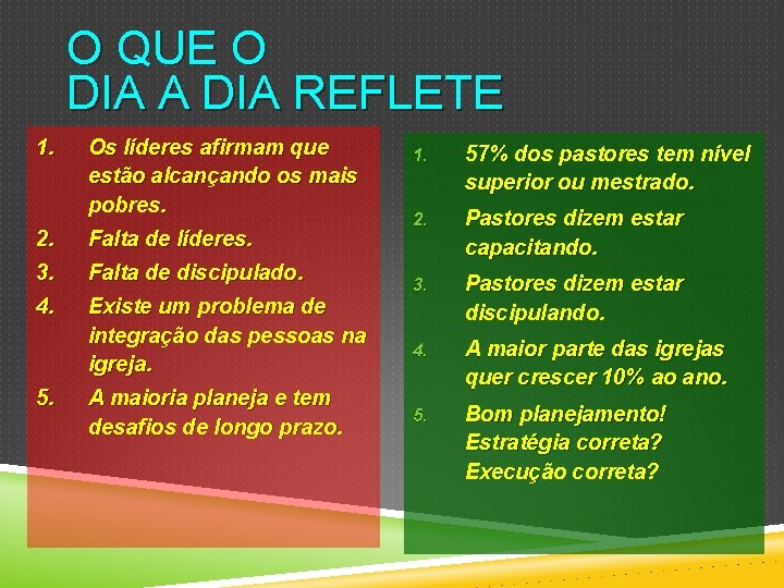 O QUE O DIA A DIA REFLETE 1. Os líderes afirmam que estão alcançando