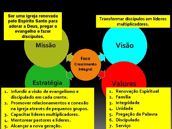 Ser uma igreja renovada pelo Espírito Santo para adorar a Deus, pregar o evangelho