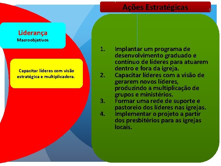 Ações Estratégicas Liderança Macroobjetivos 1. Capacitar líderes com visão estratégica e multiplicadora. 2. 3.