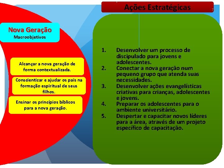 Ações Estratégicas Nova Geração Macroobjetivos 1. Alcançar a nova geração de forma contextualizada. 2.