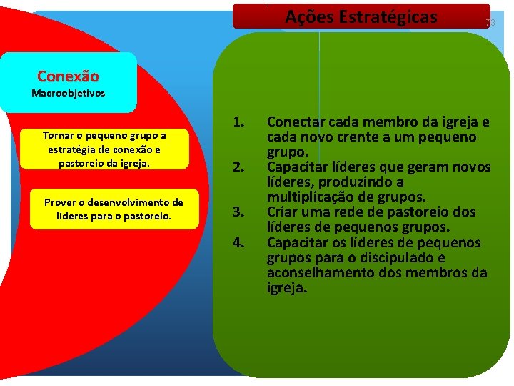 Ações Estratégicas 73 Conexão Macroobjetivos Tornar o pequeno grupo a estratégia de conexão e