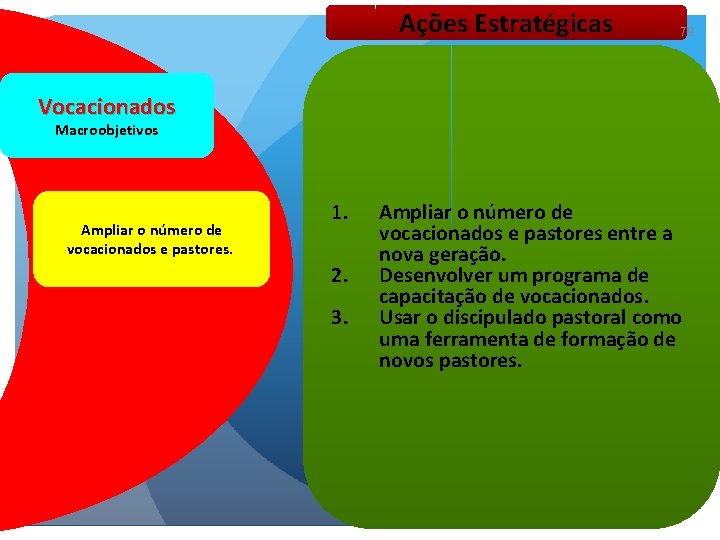 Ações Estratégicas 79 Vocacionados Macroobjetivos Ampliar o número de vocacionados e pastores. 1. 2.