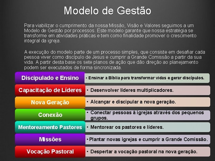 Modelo de Gestão Para viabilizar o cumprimento da nossa Missão, Visão e Valores seguimos