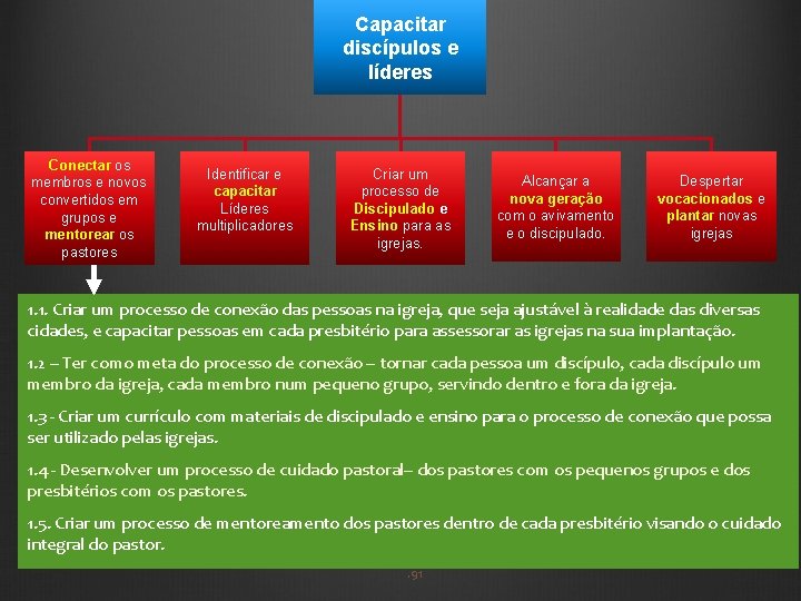 Capacitar discípulos e líderes Conectar os membros e novos convertidos em grupos e mentorear