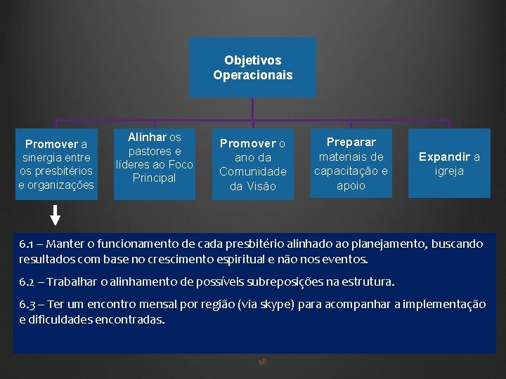 Objetivos Operacionais Promover a sinergia entre os presbitérios e organizações Alinhar os pastores e