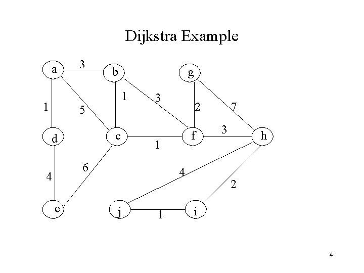 Dijkstra Example a 3 b g 1 1 5 c d 3 e f