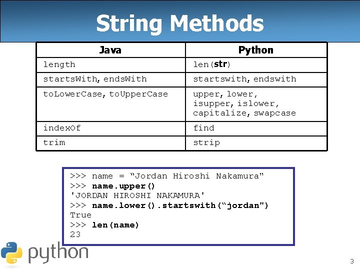 String Methods Java Python length len(str) starts. With, ends. With startswith, endswith to. Lower.