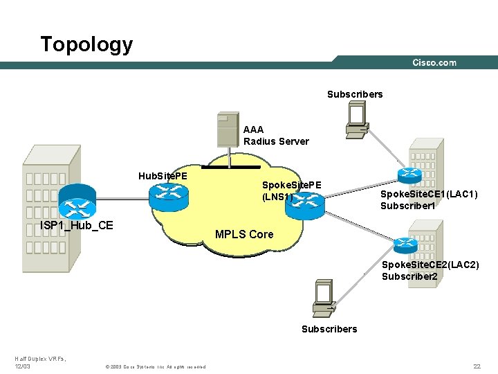 Topology Subscribers AAA Radius Server Hub. Site. PE ISP 1_Hub_CE Spoke. Site. PE (LNS