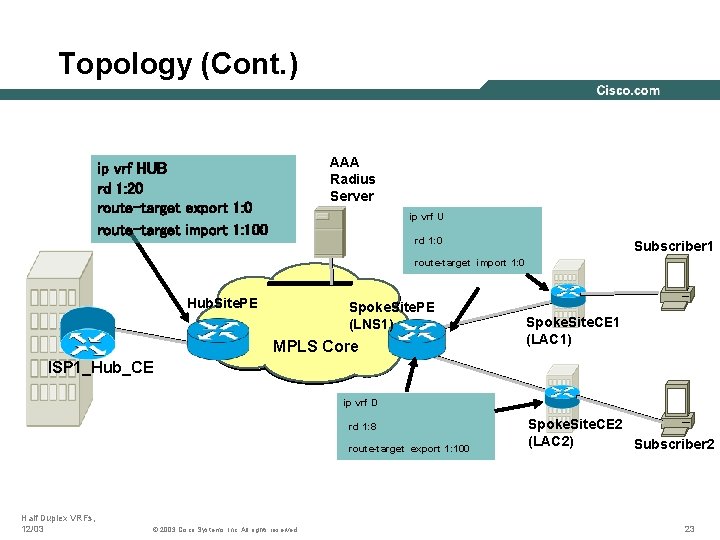 Topology (Cont. ) AAA Radius Server ip vrf HUB rd 1: 20 route-target export