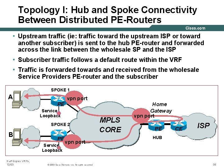 Topology I: Hub and Spoke Connectivity Between Distributed PE-Routers • Upstream traffic (ie: traffic