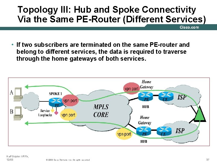 Topology III: Hub and Spoke Connectivity Via the Same PE-Router (Different Services) • If