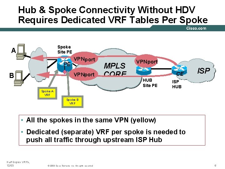Hub & Spoke Connectivity Without HDV Requires Dedicated VRF Tables Per Spoke Site PE