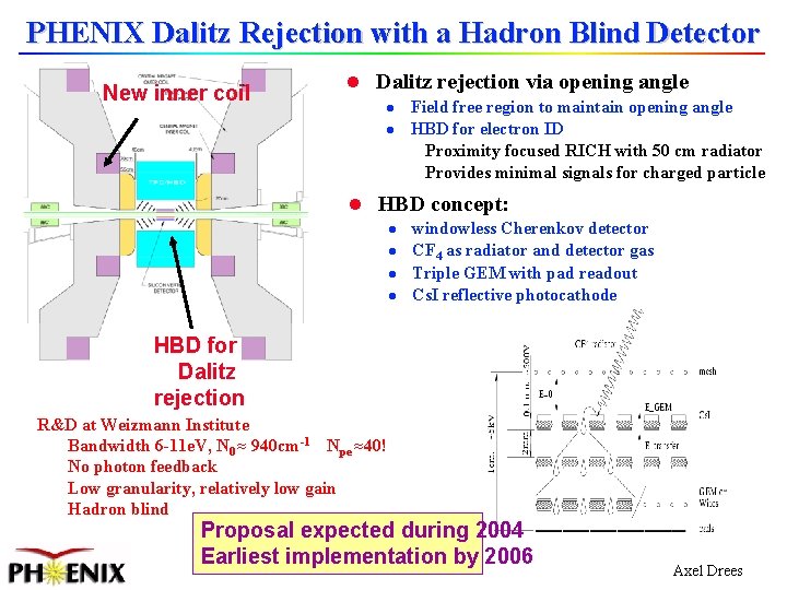 PHENIX Dalitz Rejection with a Hadron Blind Detector New inner coil l Dalitz rejection