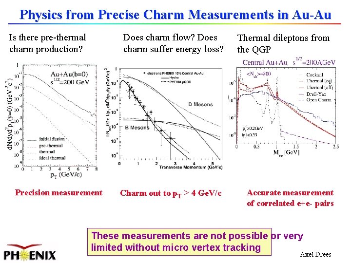 Physics from Precise Charm Measurements in Au-Au Is there pre-thermal charm production? Does charm