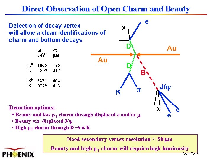 Direct Observation of Open Charm and Beauty Detection of decay vertex will allow a