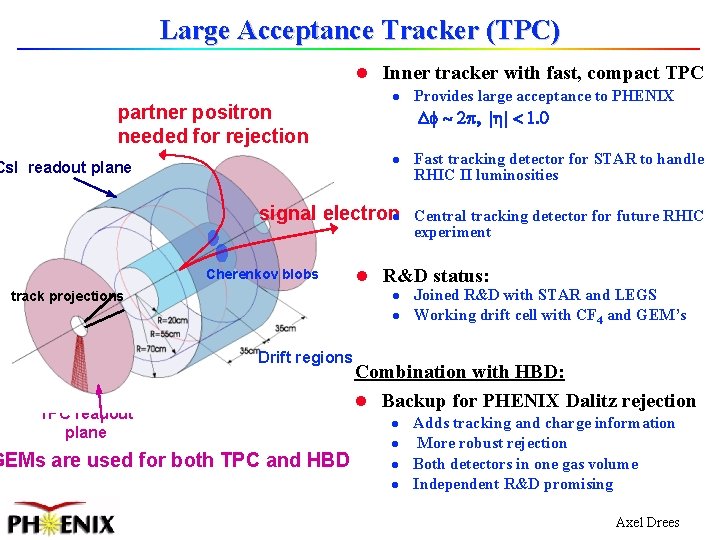 Large Acceptance Tracker (TPC) l Inner tracker with fast, compact TPC partner positron needed