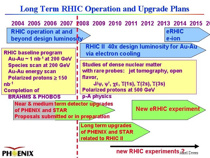 Long Term RHIC Operation and Upgrade Plans 2004 2005 2006 2007 2008 2009 2010