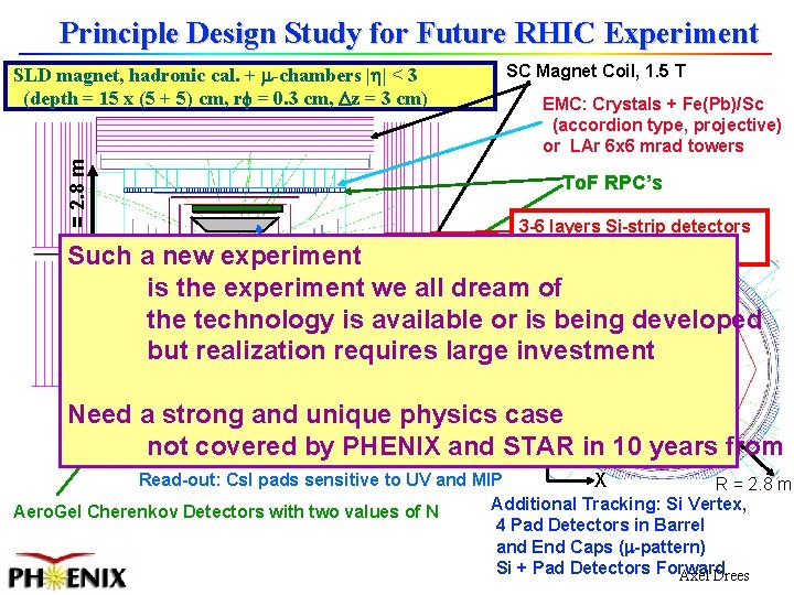 Principle Design Study for Future RHIC Experiment R = 2. 8 m SLD magnet,