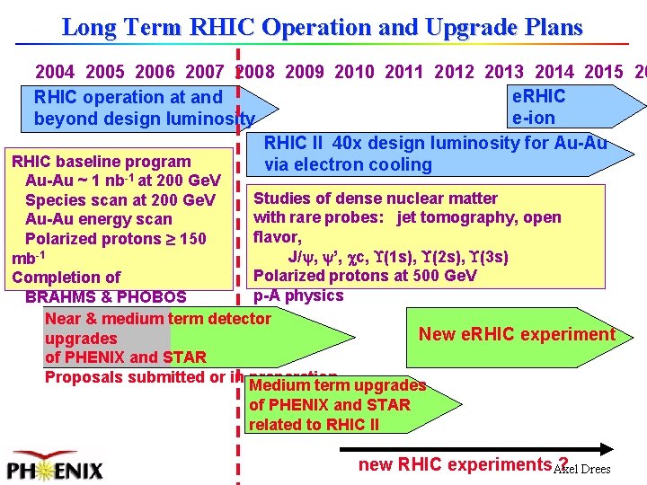 Long Term RHIC Operation and Upgrade Plans 2004 2005 2006 2007 2008 2009 2010