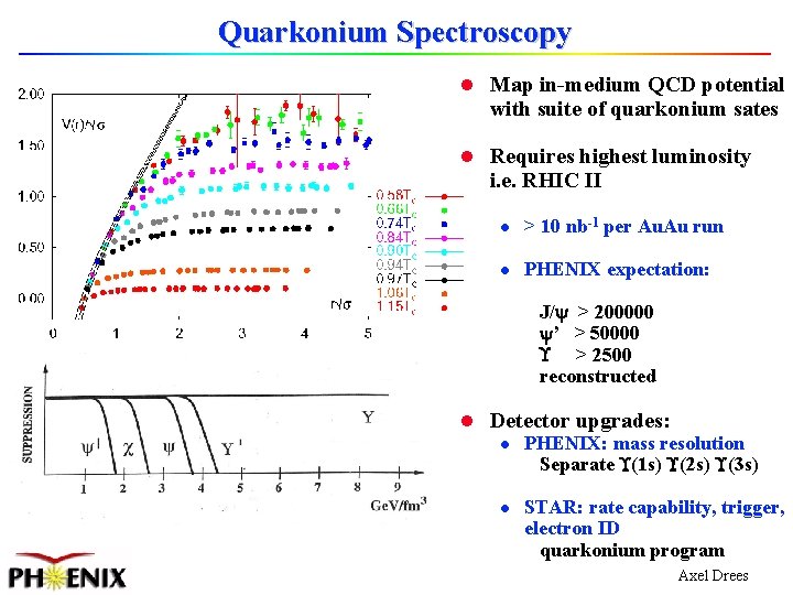 Quarkonium Spectroscopy l Map in-medium QCD potential with suite of quarkonium sates l Requires