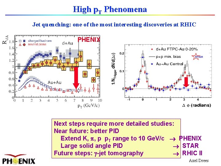 High p. T Phenomena Jet quenching: one of the most interesting discoveries at RHIC