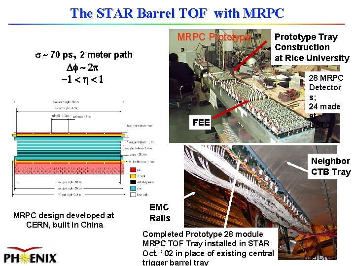 The STAR Barrel TOF with MRPC Prototype 70 ps, 2 meter path Df 2