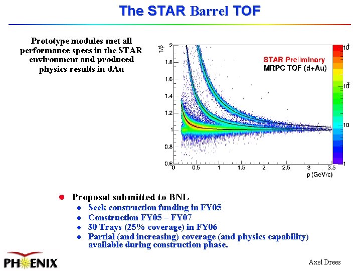 The STAR Barrel TOF Prototype modules met all performance specs in the STAR environment