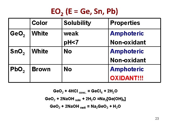 EО 2 (E = Ge, Sn, Pb) Color Solubility Properties Ge. O 2 White