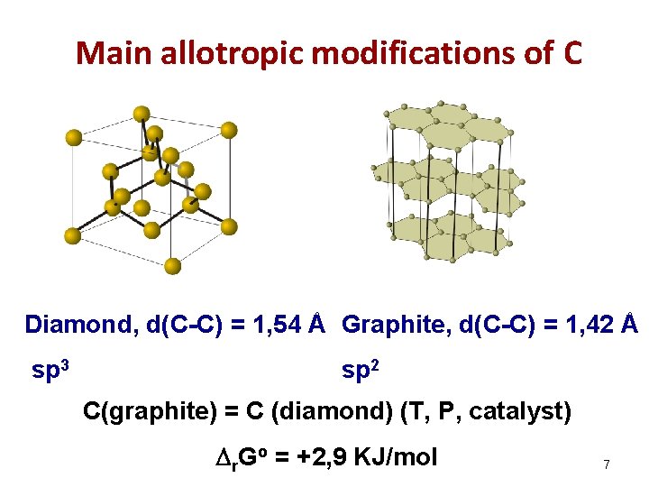 Main allotropic modifications of С Diamond, d(С-С) = 1, 54 Å Graphite, d(С-С) =