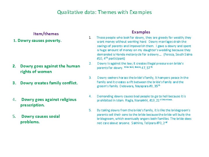 Qualitative data: Themes with Examples Item/themes 1. Dowry causes poverty. 2. Dowry goes against