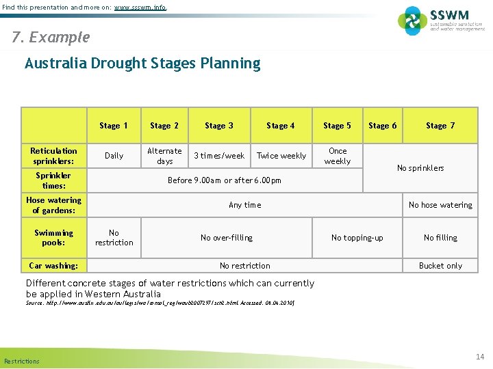 Find this presentation and more on: www. ssswm. info. 7. Example Australia Drought Stages