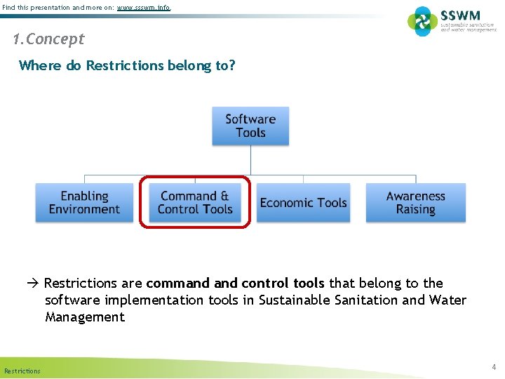 Find this presentation and more on: www. ssswm. info. 1. Concept Where do Restrictions