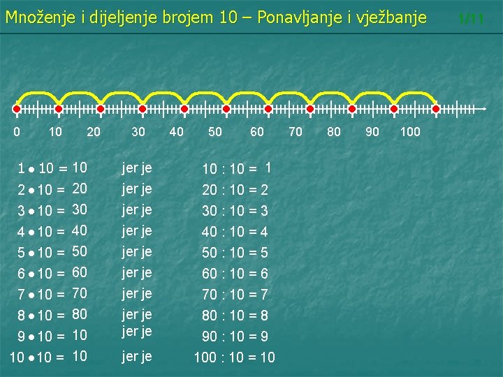 Množenje i dijeljenje brojem 10 – Ponavljanje i vježbanje 0 10 20 1 10