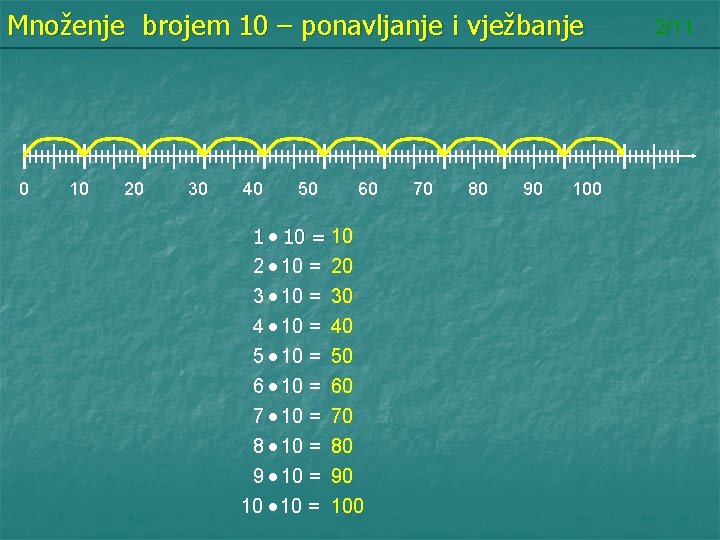 Množenje brojem 10 – ponavljanje i vježbanje 0 10 20 30 40 50 60