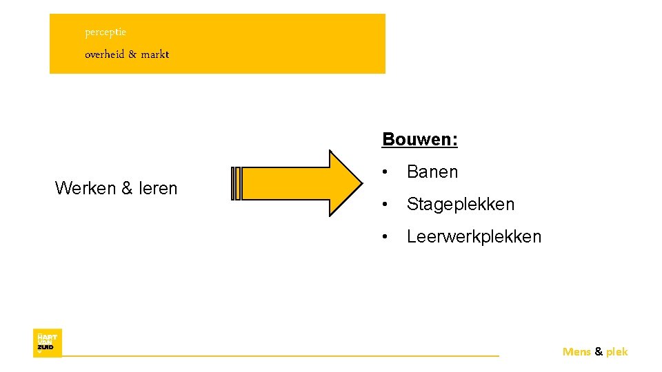 perceptie overheid & markt Bouwen: Werken & leren • Banen • Stageplekken • Leerwerkplekken