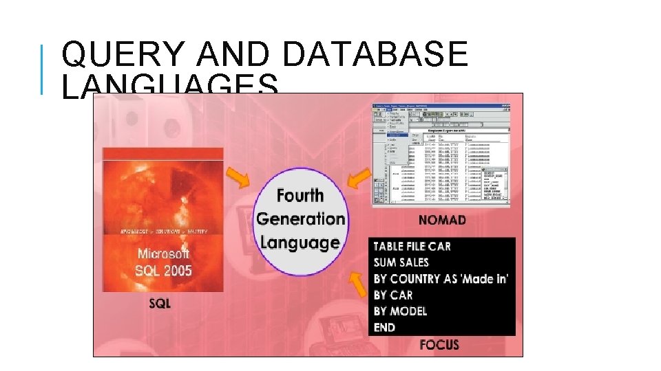 QUERY AND DATABASE LANGUAGES 