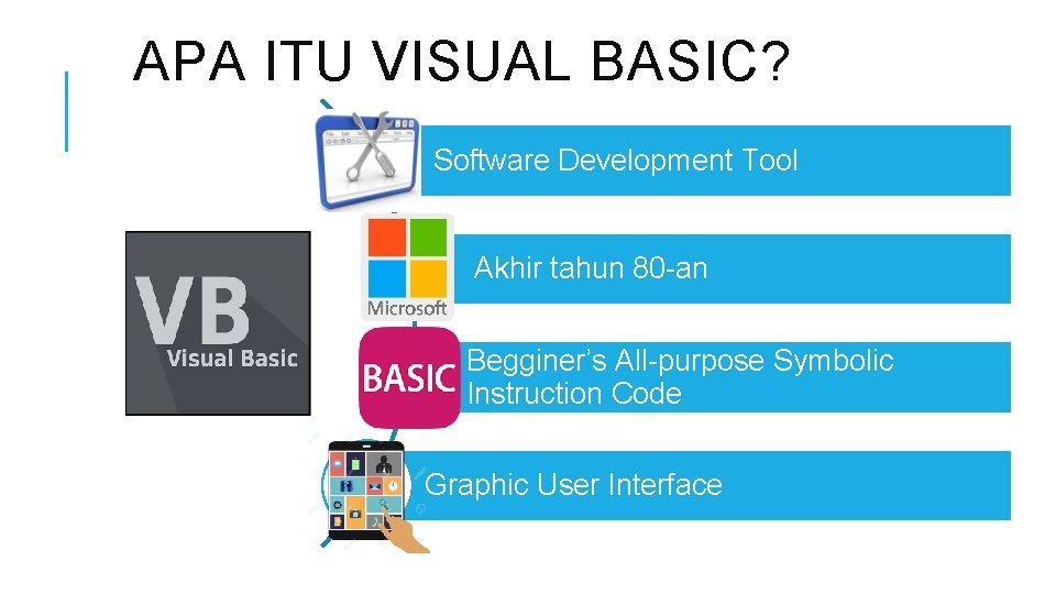 APA ITU VISUAL BASIC? Software Development Tool Akhir tahun 80 -an Begginer’s All-purpose Symbolic