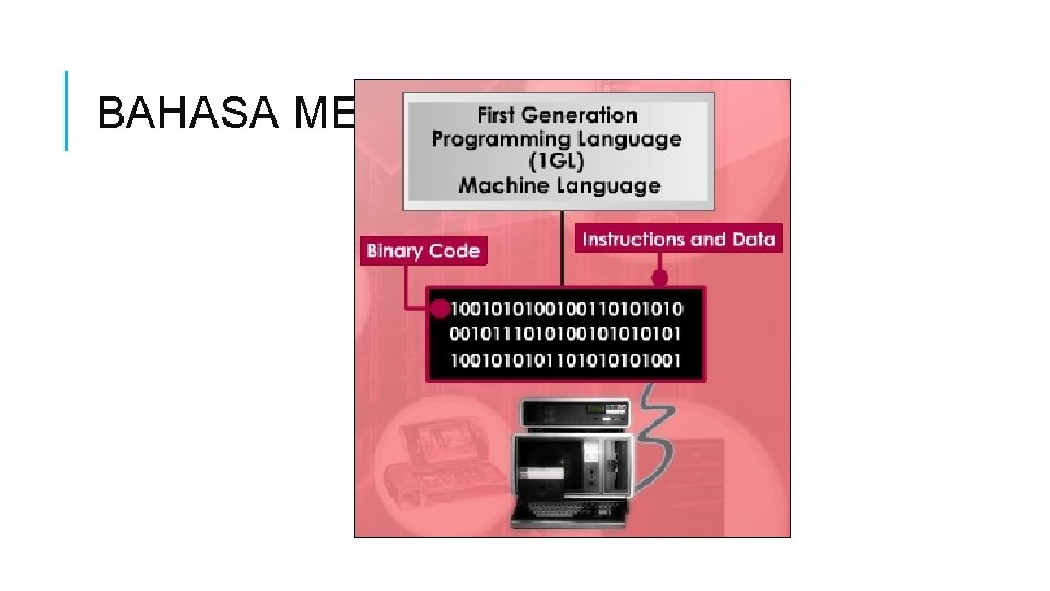 BAHASA MESIN 