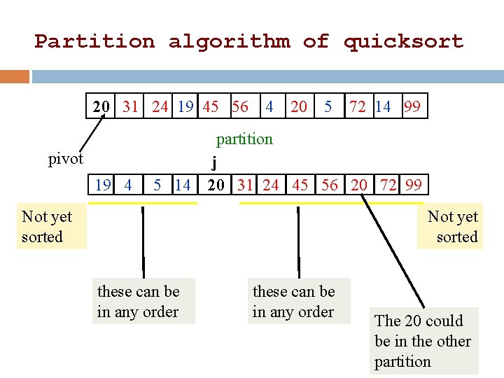 Partition algorithm of quicksort 20 31 24 19 45 56 24 pivot 19 4