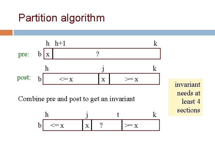 Partition algorithm 25 h h+1 pre: k b x ? h post: b j