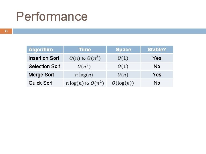 Performance 33 Algorithm Time Space Stable? Insertion Sort Yes Selection Sort No Merge Sort