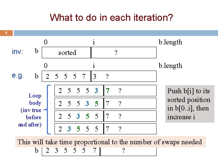 What to do in each iteration? 8 0 i inv: b e. g. 0