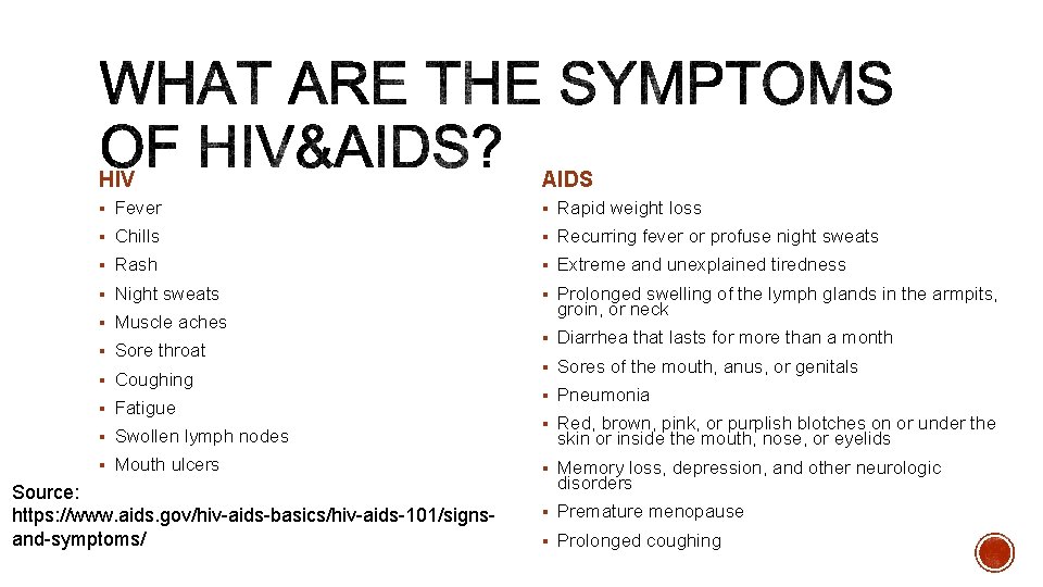 HIV AIDS § Fever § Rapid weight loss § Chills § Recurring fever or