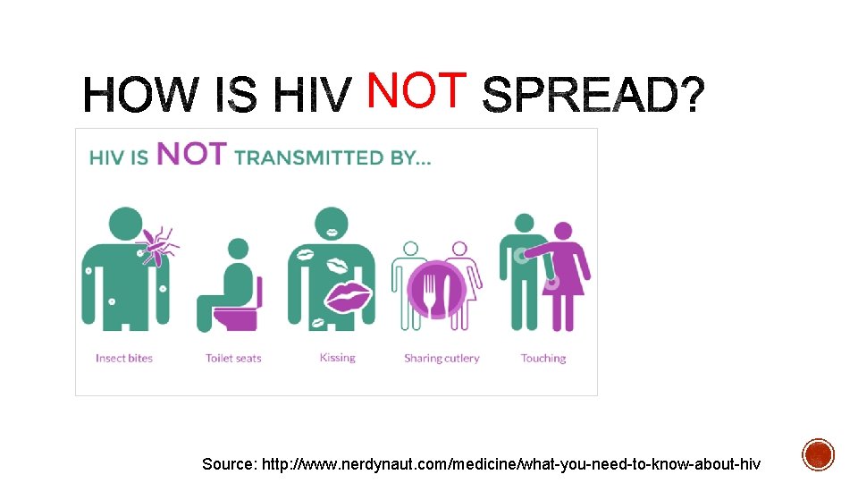 NOT Source: http: //www. nerdynaut. com/medicine/what-you-need-to-know-about-hiv 