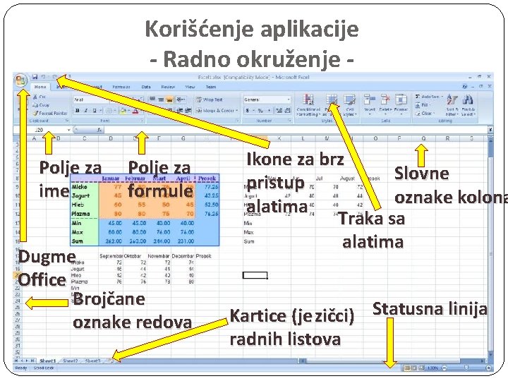 Korišćenje aplikacije - Radno okruženje - Polje za ime Polje za formule Dugme Office