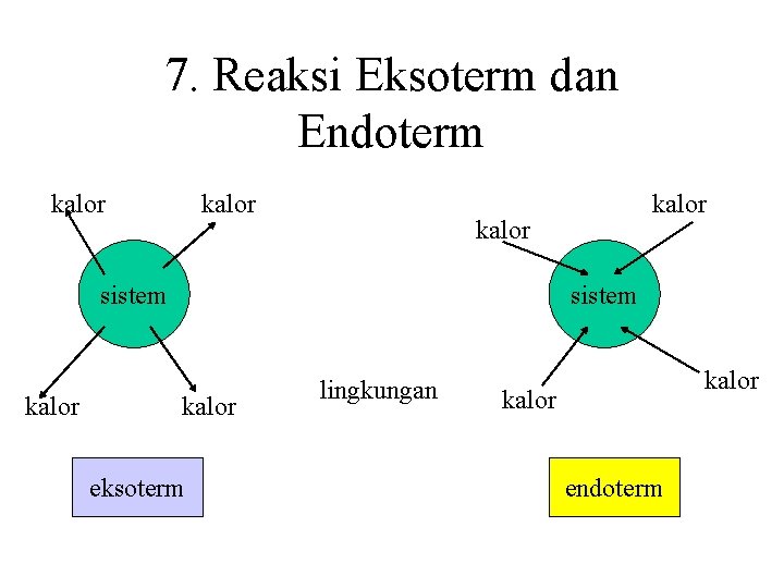 7. Reaksi Eksoterm dan Endoterm kalor sistem kalor eksoterm lingkungan kalor endoterm 