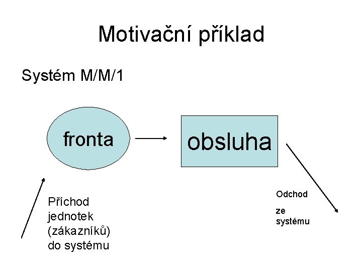 Motivační příklad Systém M/M/1 fronta Příchod jednotek (zákazníků) do systému obsluha Odchod ze systému
